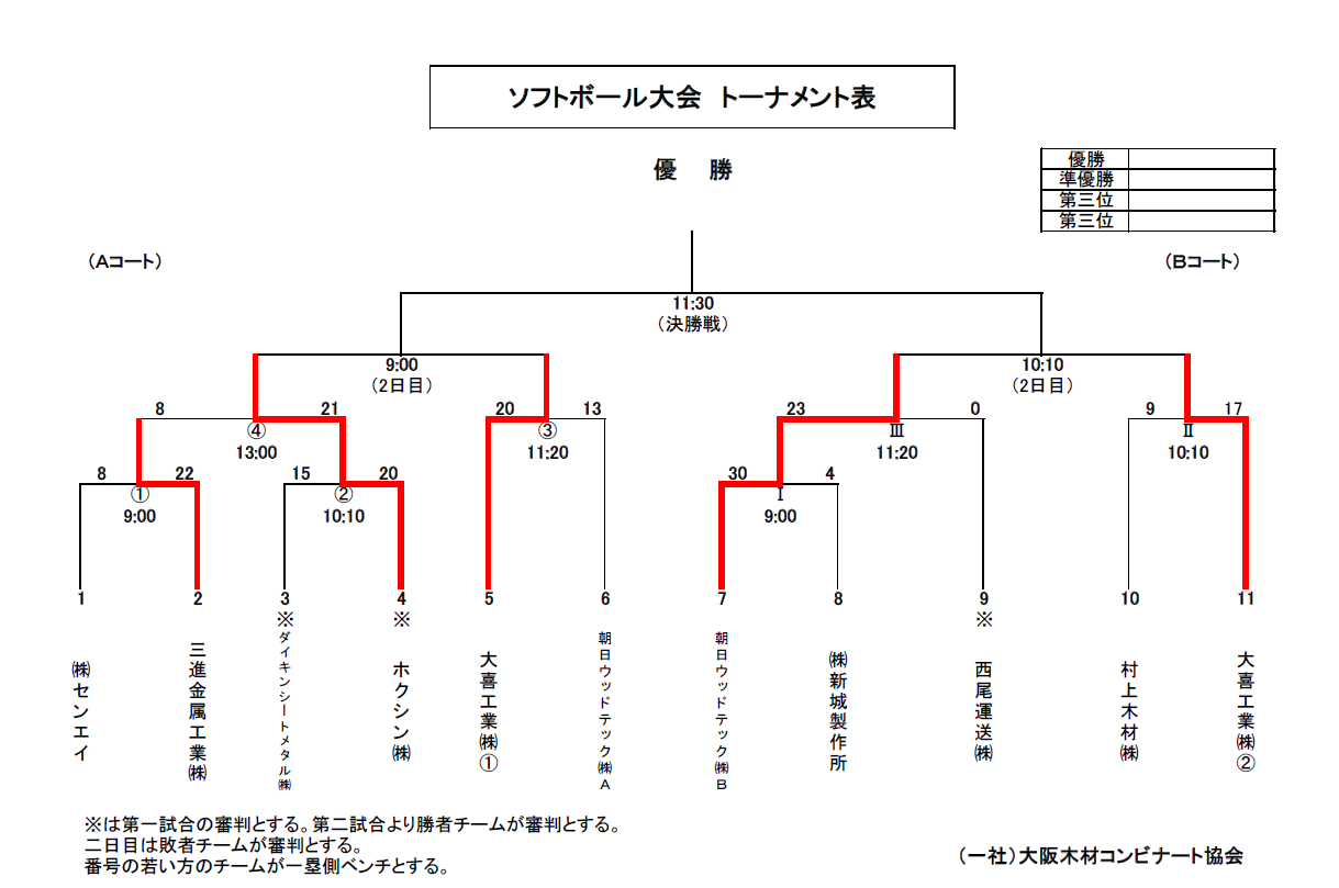 5.12戦績表